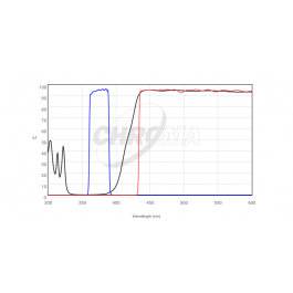 CHROMA | Fluoresscence Filterset 19000 AT – UV/DAPI Longpass