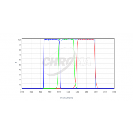 CHROMA | Fluoresscence Filterset 27101 LRGB