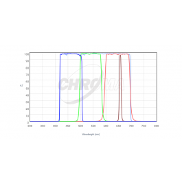 CHROMA | Fluorescence Filterset 27102 HaLRGB