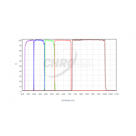 CHROMA | Fluorescence Filterset 27103 Bessell UBVRI