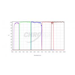 CHROMA | Fluorescence Filterset 27104 Sloan ugriz