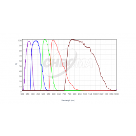 CHROMA | Fluorescence Filterset 27105 Classic UBVRI Set