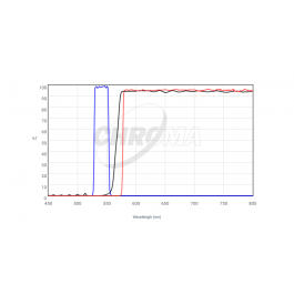 CHROMA | Fluorescence Filterset 19004 AT - TRITC/Cy3 Longpass