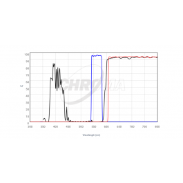 CHROMA | Fluorescence Filterset 19006 AT - Texas Red Longpass