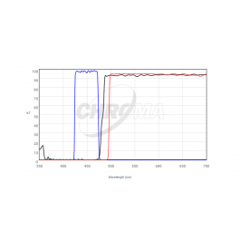 CHROMA | Fluorescence Filterset 19008 AT - Auramine Longpass