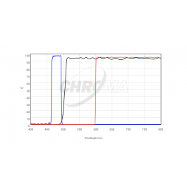 CHROMA | Fluorescence Filterset 19010 AT - FM 1-43/Chlorophyll Longpass