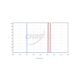 CHROMA | Fluorescence Filter Set 27107 SII Ha OIII -5nm