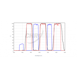 CHROMA | Fluorescence Filterset 69013v2 ET - DAPI/Green/Orange #1 FISH