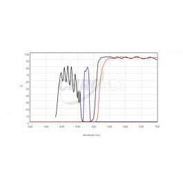 CHROMA | Fluoresscence Filterset 11014v2 Narrow Blue