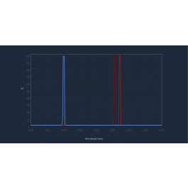 CHROMA | Fluoreszenz-Filterset 27107 SII Ha OIII -5nm