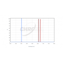 CHROMA | Fluorescence Filter Set 27108 SII Ha OIII -3nm -F/3