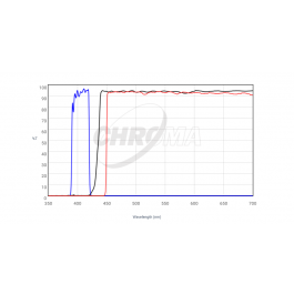 CHROMA | Fluoreszenz-Filterset 19011 AT – Coumarin/Pacific Blue Longpass