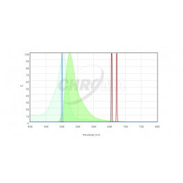 CHROMA | Fluoreszenz-Filterset 27106 SII Ha OIII -3nm
